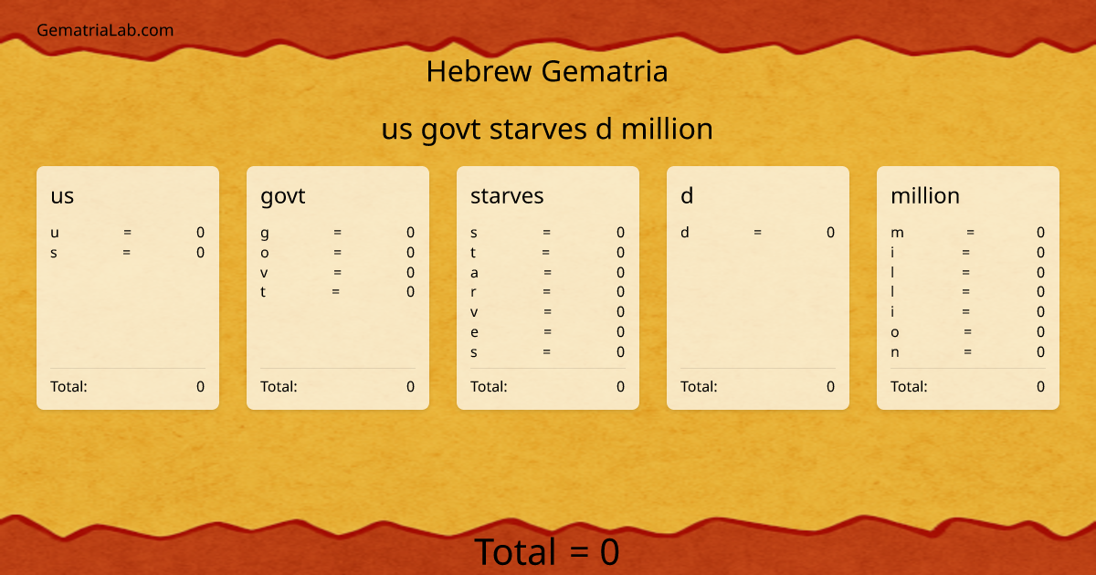 us govt starves d million in hebrew Gematria